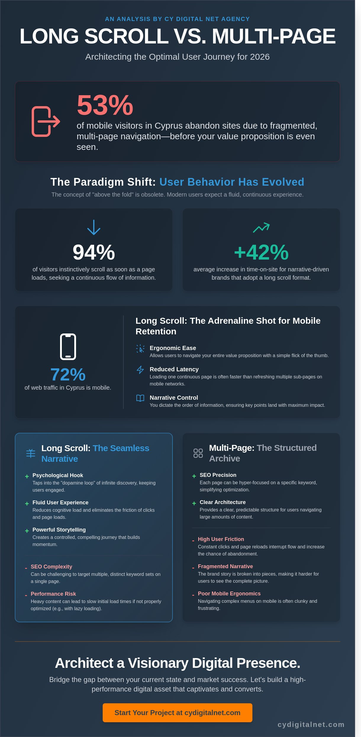 Long Scroll vs. Multi-Page: The Strategic Choice for Modern Web UX