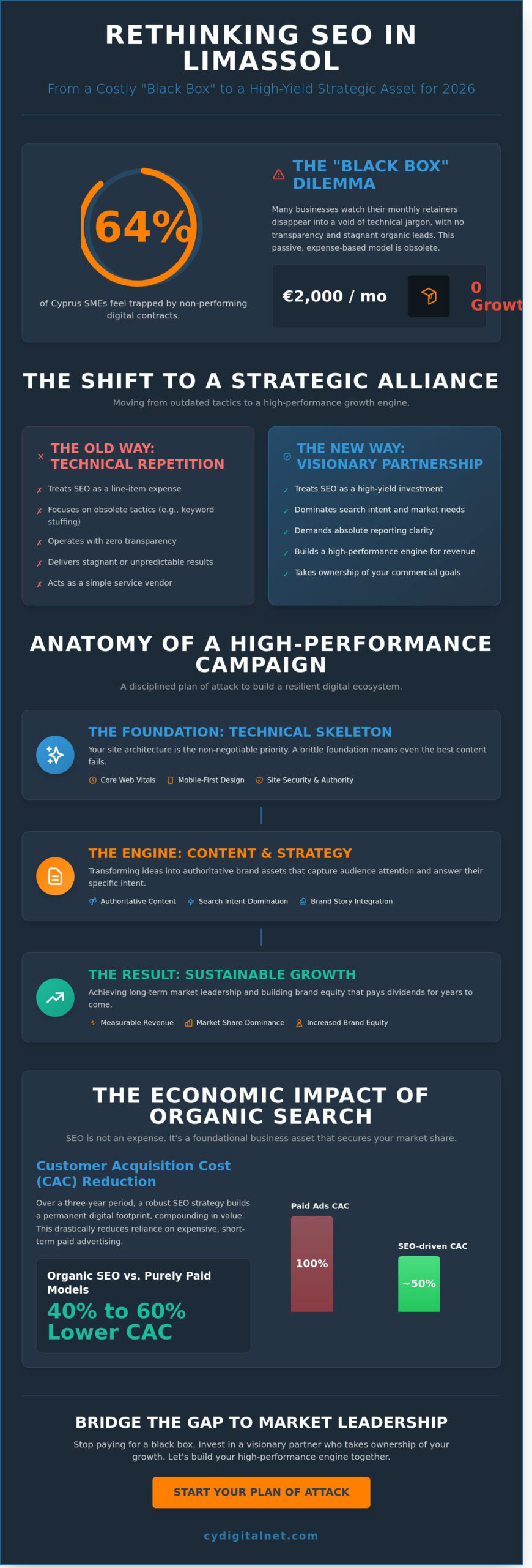 SEO Services in Limassol: The Definitive Buyer’s Guide for 2026